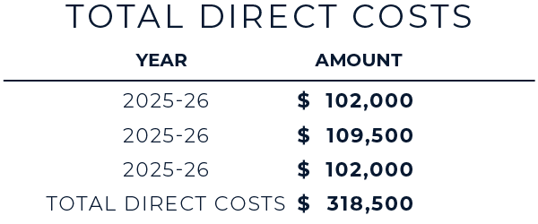 Direct Costs